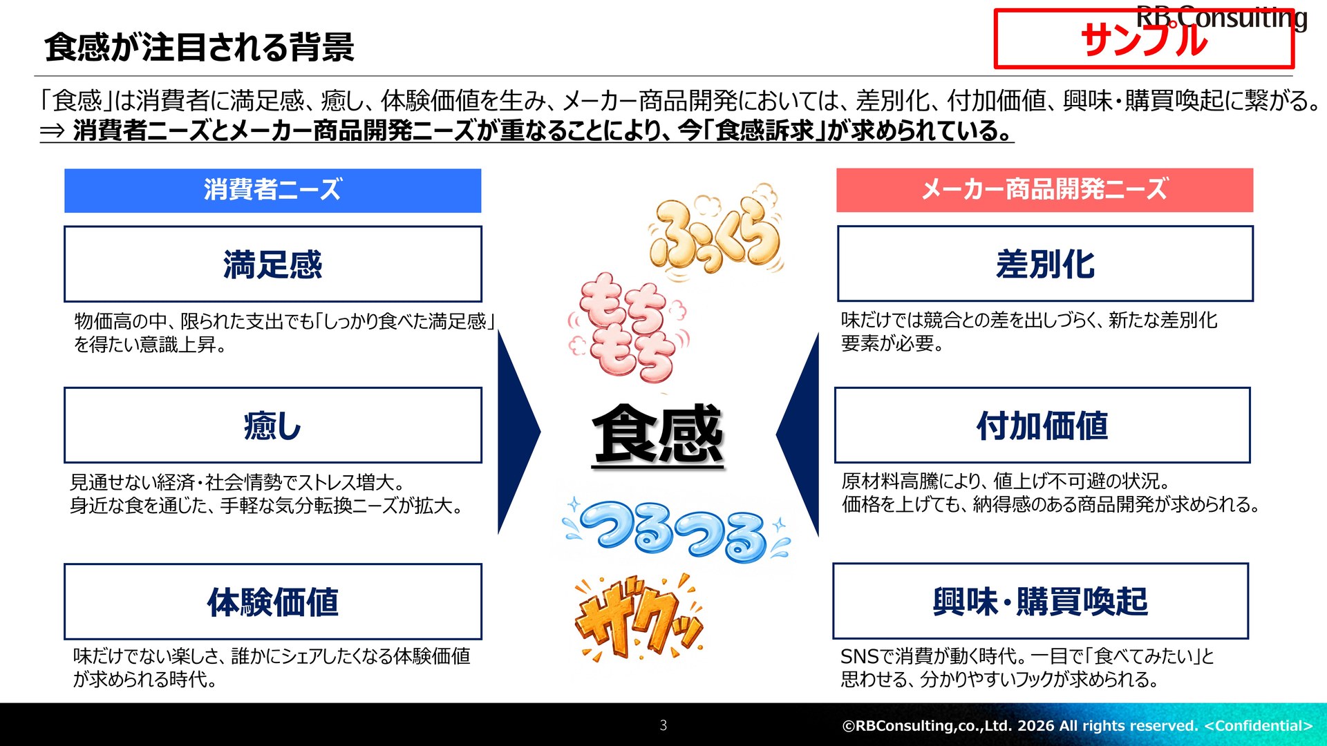 食品業界トレンドレポート Vol.4 食感ブーム編 サンプル3