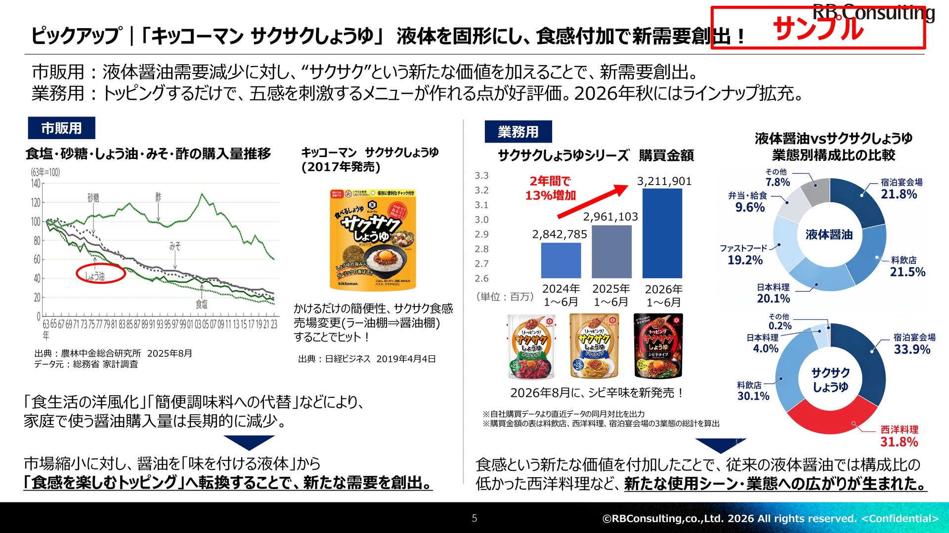 食品業界トレンドレポート Vol.4 食感ブーム編 サンプル5